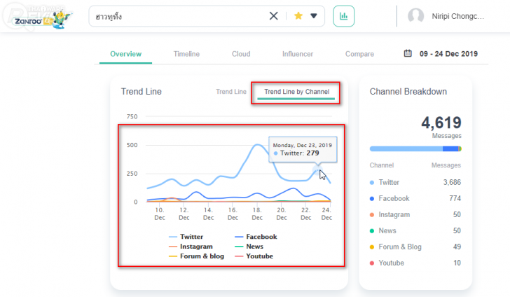 Zanroo Search เครื่องมือค้นหาฉบับโซเชียลสัญชาติไทย