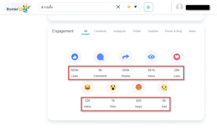 Zanroo Search เครื่องมือค้นหาฉบับโซเชียลสัญชาติไทย