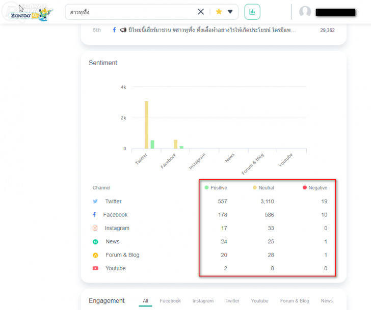 Zanroo Search เครื่องมือค้นหาฉบับโซเชียลสัญชาติไทย
