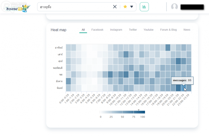 Zanroo Search เครื่องมือค้นหาฉบับโซเชียลสัญชาติไทย