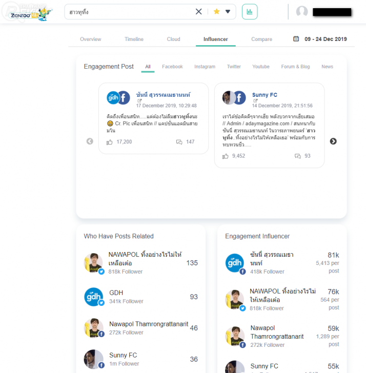 Zanroo Search เครื่องมือค้นหาฉบับโซเชียลสัญชาติไทย