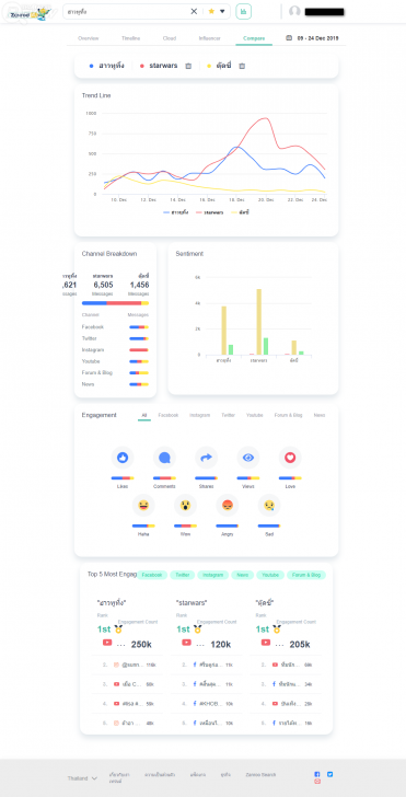 Zanroo Search เครื่องมือค้นหาฉบับโซเชียลสัญชาติไทย