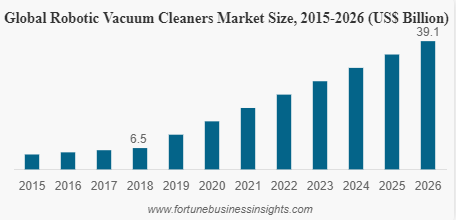 แนวโน้มเทคโนโลยี และ Gadget ที่เราจะเห็นในปี 2020