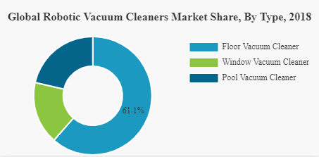 แนวโน้มเทคโนโลยี และ Gadget ที่เราจะเห็นในปี 2020