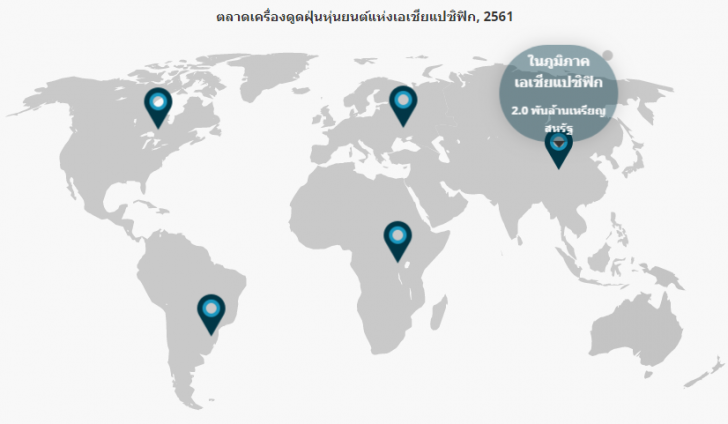 แนวโน้มเทคโนโลยี และ Gadget ที่เราจะเห็นในปี 2020