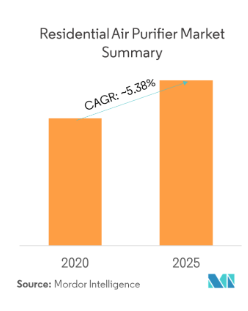 แนวโน้มเทคโนโลยี และ Gadget ที่เราจะเห็นในปี 2020