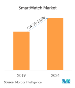 แนวโน้มเทคโนโลยี และ Gadget ที่เราจะเห็นในปี 2020