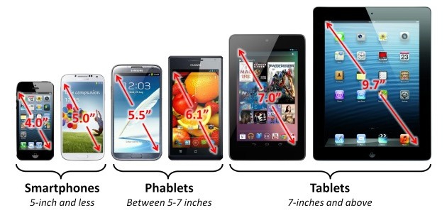 ทำไมแท็บเล็ตระบบปฏิบัติการ Android ถึงไม่ประสบความสำเร็จ ทำไมแท็บเล็ตระบบปฏิบัติการ Android ถึงไม่ประสบความสำเร็จ