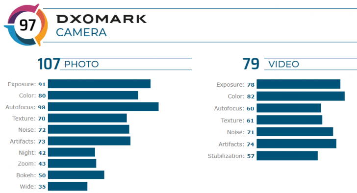 รีวิว มือถือ Lenovo Z6 Pro