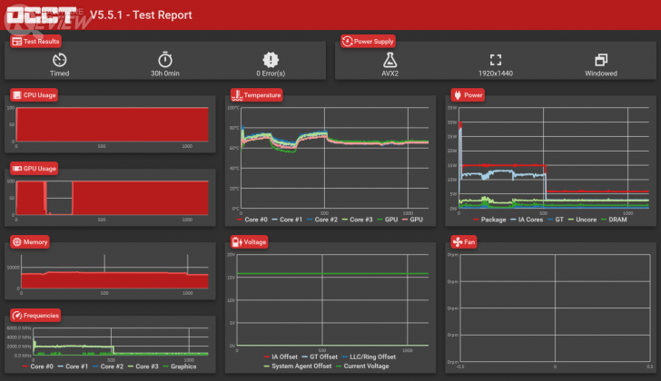 ASUS ZenBook 15 สเปก i7-Gen10 + GTX1650 ดีไซน์พรีเมียม จอคม 4K เล่นเกมส์ลื่น