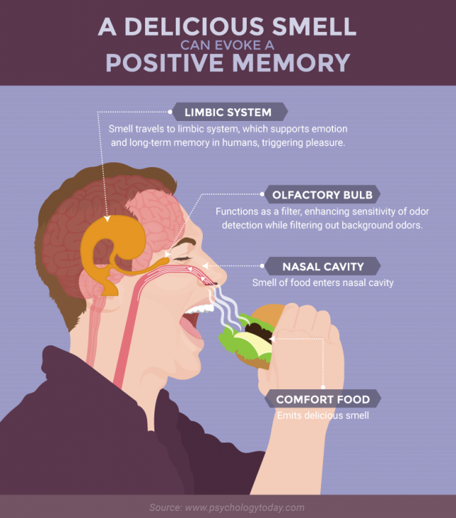 ให้ Comfort Food ช่วยเยียวยาจิตใจคุณในวันแย่ๆ 