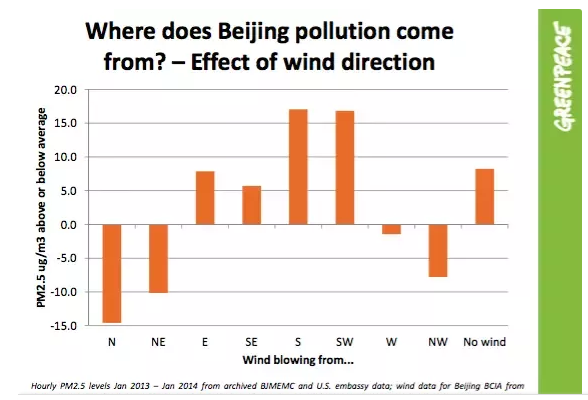 "ฝนตก" ช่วยลดฝุ่นละอองขนาดเล็ก (PM 2.5) ในอากาศได้จริงหรือไม่ "ฝนตก" ช่วยลดฝุ่นละอองขนาดเล็ก (PM 2.5) ในอากาศได้จริงหรือไม่