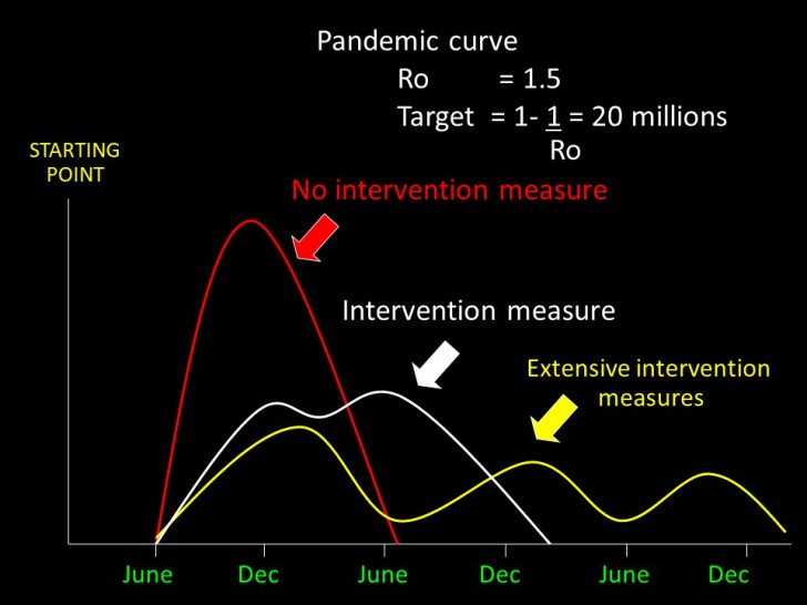 เปิดแฟ้มไวรัส "โคโรน่า-อู่ฮั่น" วัฒนธรรมก่อกำเนิดสายพันธุ์อันตราย