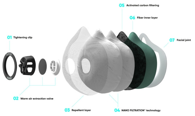 R-PUR หน้ากากป้องกันมลพิษตัวแรก ที่ออกแบบมาสำหรับนักปั่นจักรยาน และสิงห์นักบิด R-PUR หน้ากากป้องกันมลพิษตัวแรก ที่ออกแบบมาสำหรับนักปั่นจักรยาน และสิงห์นักบิด