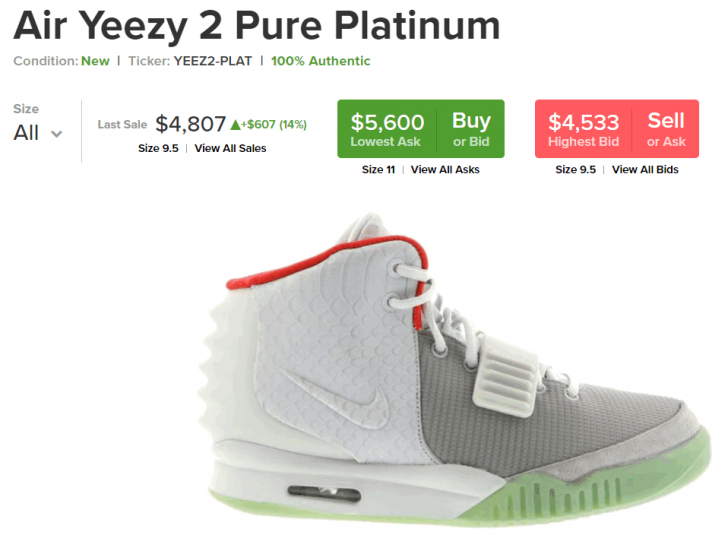 Sneaker Bots เหตุผลที่ทำให้เราสั่งซื้อรองเท้ารุ่นพิเศษไม่เคยทัน