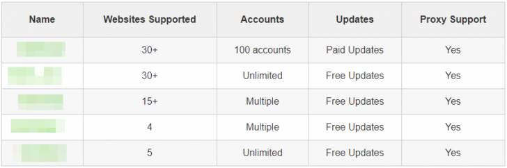 Sneaker Bots เหตุผลที่ทำให้เราสั่งซื้อรองเท้ารุ่นพิเศษไม่เคยทัน