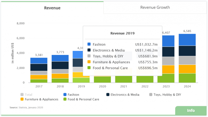 อี-คอมเมิร์ซ โลจิสติกส์ คืออะไร ? (What is E-Commerce Logistics ?)