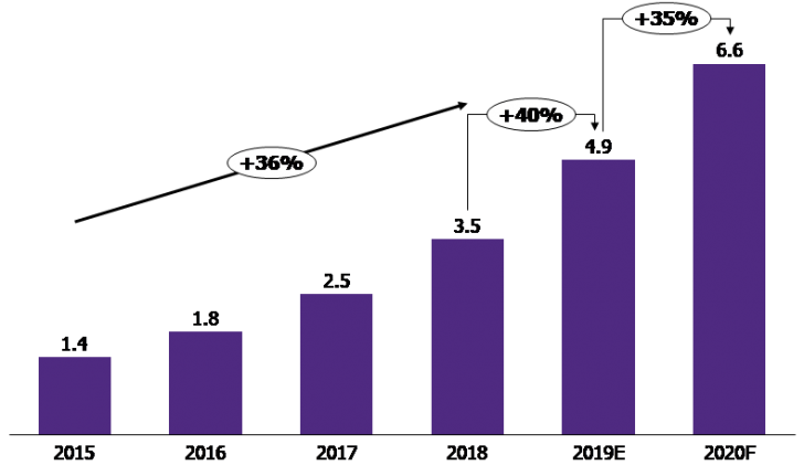 อี-คอมเมิร์ซ โลจิสติกส์ คืออะไร ? (What is E-Commerce Logistics ?)