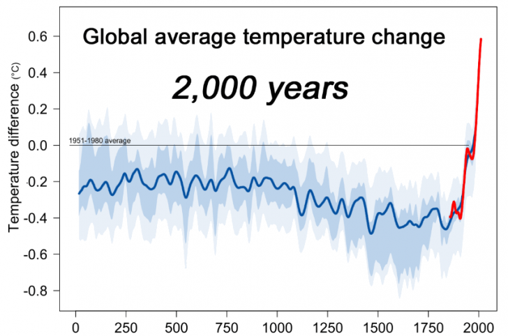 Remote Working ดีต่อใจ แถมยังช่วยลดภาวะโลกร้อน