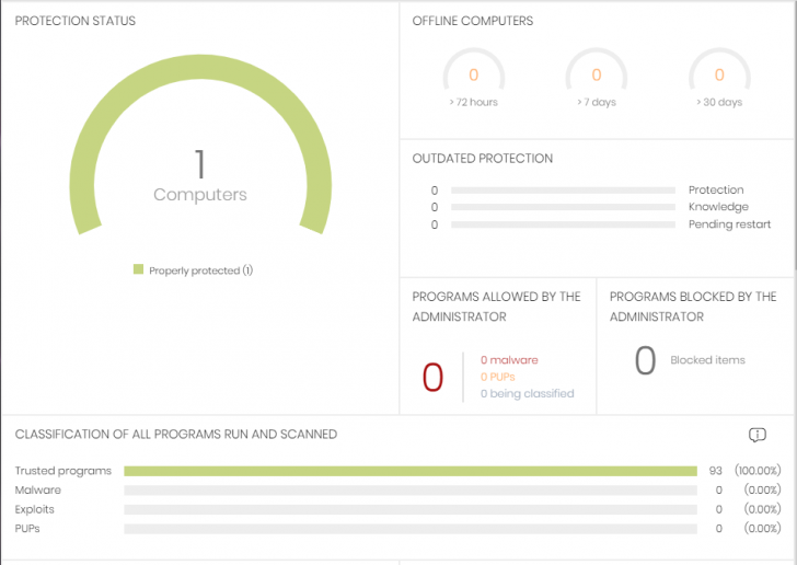 Panda Adaptive Defense 360 แอนตี้ไวรัสใช้งานง่าย มีทั้งบน Windows และ Android