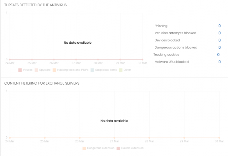 Panda Adaptive Defense 360 แอนตี้ไวรัสใช้งานง่าย มีทั้งบน Windows และ Android