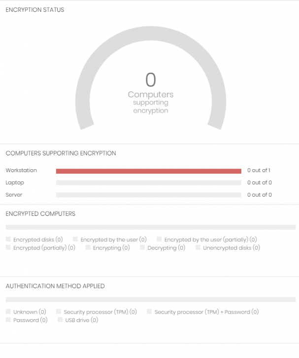 Panda Adaptive Defense 360 แอนตี้ไวรัสใช้งานง่าย มีทั้งบน Windows และ Android