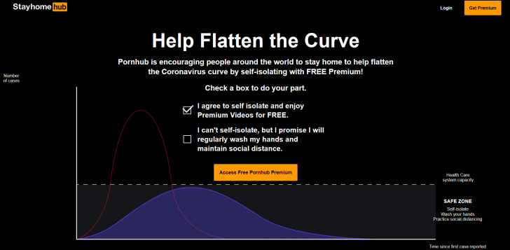 Pornhub Premium คืออะไร ? แตกต่างจาก Pornhub ธรรมดา อย่างไร ?