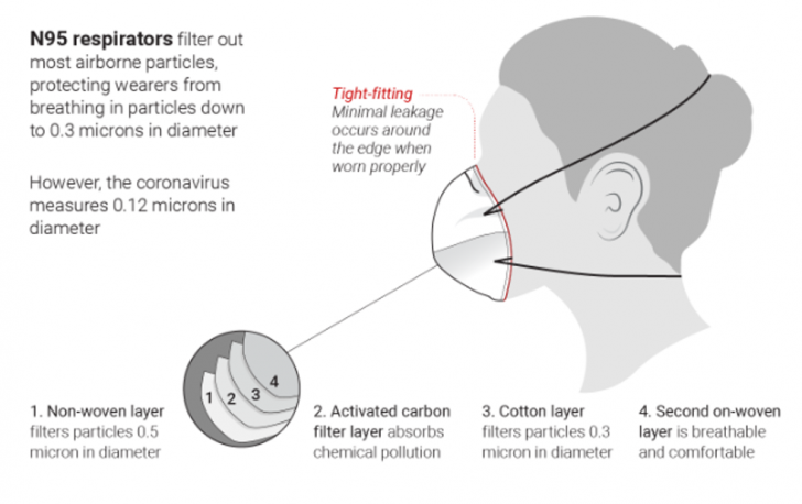 ขนาดของไวรัส แบคทีเรีย และฝุ่น กับประสิทธิภาพการกรอง ของเครื่องฟอกอากาศ และหน้ากากอนามัย