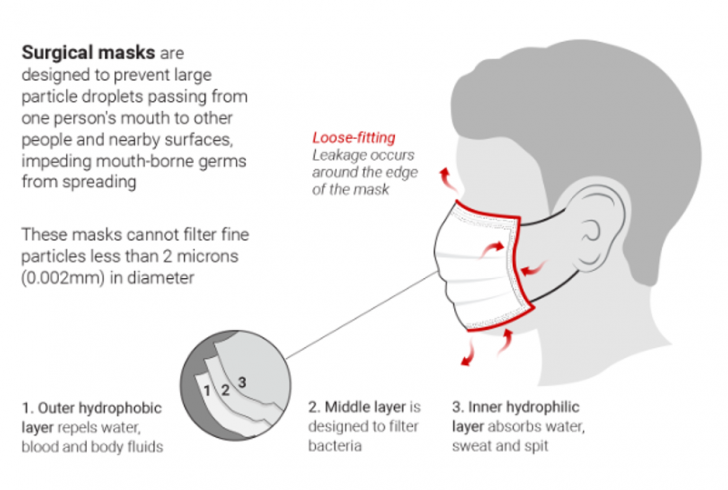 ขนาดของไวรัส แบคทีเรีย และฝุ่น กับประสิทธิภาพการกรอง ของเครื่องฟอกอากาศ และหน้ากากอนามัย