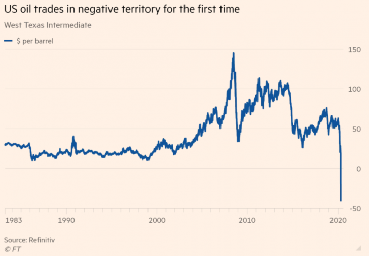 ราคาน้ำมันดิบร่วง ส่งผลกระทบอะไรกับเศรษฐกิจ และคนทั่วไปบ้าง ?