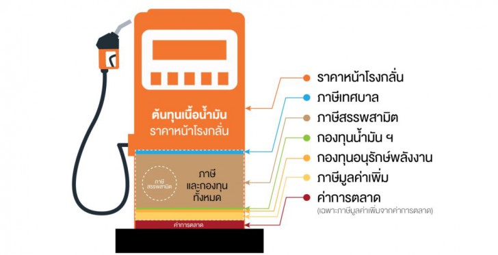 ราคาน้ำมันดิบร่วง ส่งผลกระทบอะไรกับเศรษฐกิจ และคนทั่วไปบ้าง ?