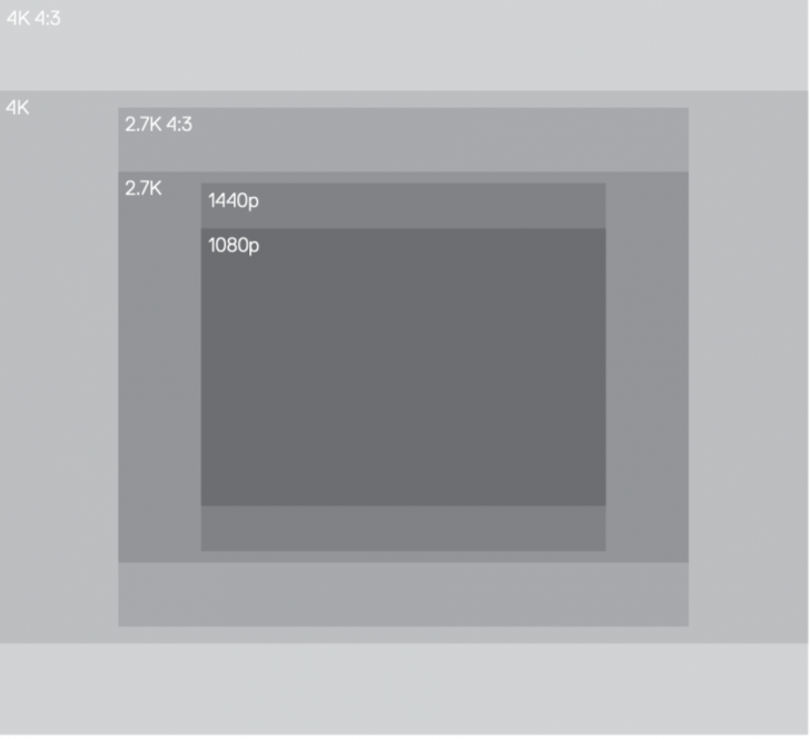 วิธีอ่านสเปกกล้อง GoPro ที่ถูกต้อง เพื่อซื้อกล้อง GoPro ให้ตรงกับความต้องการมากที่สุด