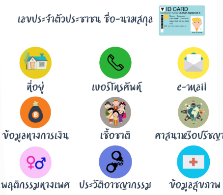 PDPA มีผลบังคับใช้กับองค์กร หรือ เว็บไซต์อย่างไร ? และต้องรับมือกับ PDPA อย่างไร ? PDPA มีผลบังคับใช้กับองค์กร หรือ เว็บไซต์อย่างไร ? และต้องรับมือกับ PDPA อย่างไร ?