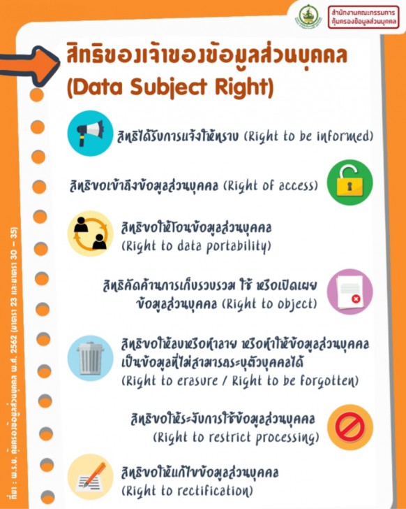 PDPA คืออะไร ? PDPA หรือ พระราชบัญญัติคุ้มครองข้อมูลส่วนบุคคล มีประโยชน์กับเราอย่างไร ?
