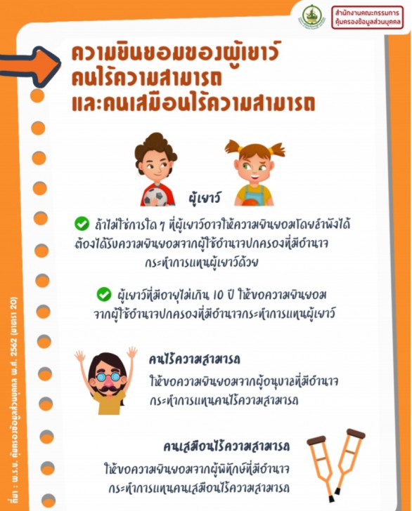 PDPA คืออะไร ? PDPA หรือ พระราชบัญญัติคุ้มครองข้อมูลส่วนบุคคล มีประโยชน์กับเราอย่างไร ?