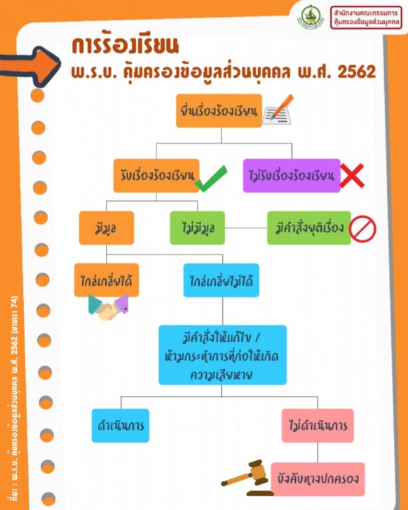 PDPA คืออะไร ? PDPA หรือ พระราชบัญญัติคุ้มครองข้อมูลส่วนบุคคล มีประโยชน์กับเราอย่างไร ?