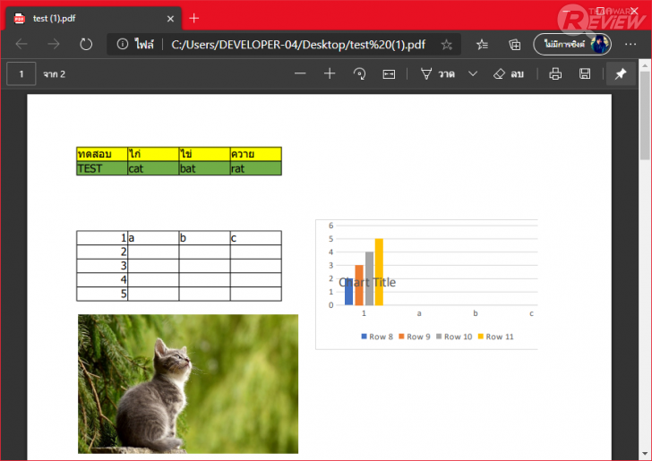 PDF Candy โปรแกรมแปลงไฟล์ PDF พร้อมเครื่องมือจัดการ PDF สุดครบเครื่อง