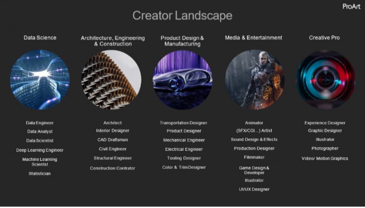 ASUS ProArt StudioBook 15 หน้าจอ 4K ประสิทธิภาพเหนือชั้น เพื่อสายครีเอเตอร์