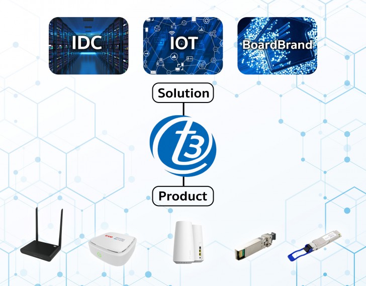 Wi-Fi 6 Router A4262 By T3 เราเตอร์ Mesh Wi-Fi ทรงโมเดิร์น รองรับ Wi-Fi 6