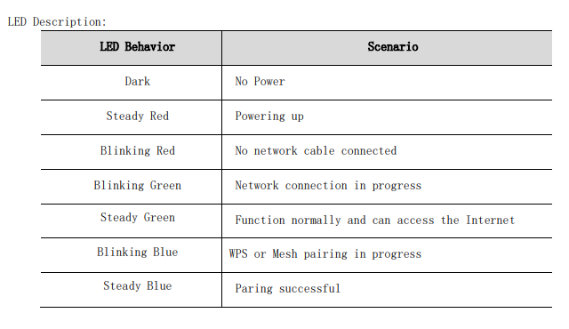 Wi-Fi 6 Router A4262 By T3 เราเตอร์ Mesh Wi-Fi ทรงโมเดิร์น รองรับ Wi-Fi 6