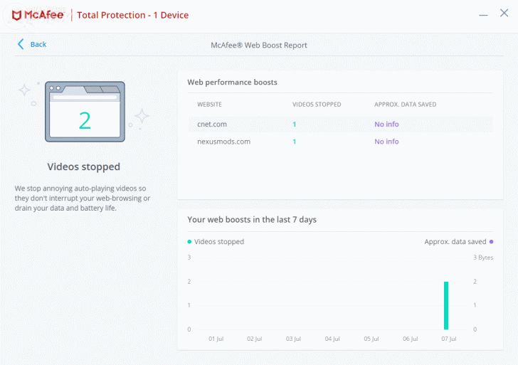 McAfee Total Protection โปรแกรมแอนดี้ไวรัสตัวเก่ง ลูกเล่นเพียบ
