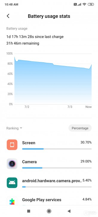 มือถือ POCO F2 Pro สมาร์ทโฟนสุดแรงที่ไม่ควรพลาด ในราคาเอื้อมถึง