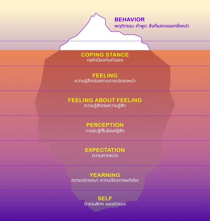 หนัง Homestay : ก้าวผ่านความเจ็บปวดในวัยเด็ก