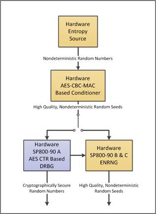 การสุ่ม (Random) เรื่องง่าย ที่ไม่ง่ายสำหรับคอมพิวเตอร์ การสุ่ม (Random) เรื่องง่าย ที่ไม่ง่ายสำหรับคอมพิวเตอร์
