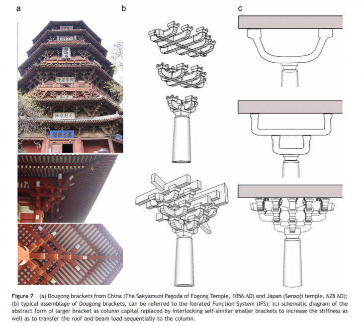 Apple Store เซ็นทรัลเวิลด์ กรุงเทพ กับการออกแบบ และ สถาปัตยกรรม Tree Canopy