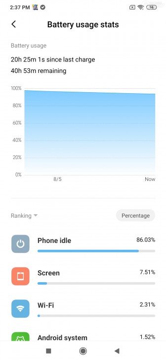 มือถือ Redmi 9 และ Redmi 9A รุ่นเล็ก สเปกเยี่ยม คุ้มค่าด้วยราคาที่น่าคบหา