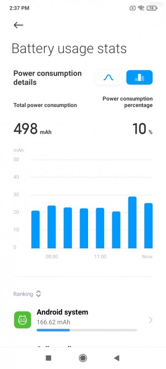 มือถือ Redmi 9 และ Redmi 9A รุ่นเล็ก สเปกเยี่ยม คุ้มค่าด้วยราคาที่น่าคบหา