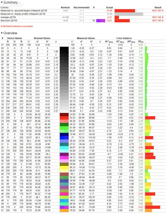  กราฟิกแท็บเล็ต XP-PEN Artist 22R Pro สเปกดี ลูกเล่นครบ ในราคาสุดคุ้ม