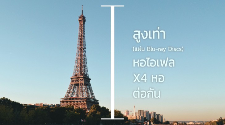 อินเทอร์เน็ตที่เราใช้อยู่ ทำร้ายโลกเราอย่างไร ?