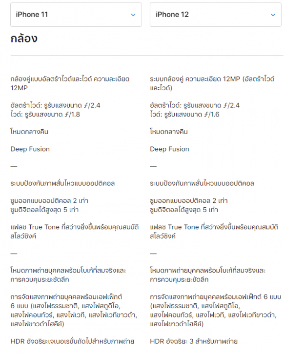 iPhone 12 และ iPhone 11 ต่างกันไหม ? ควรซื้อรุ่นไหนดี ระหว่างของใหม่หรือของเก่าที่ถูกลง ?